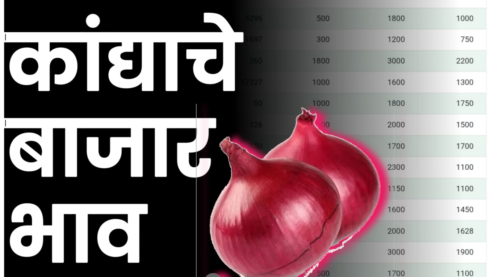 कांदा बाजार भाव